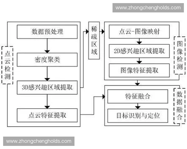 面向复杂场景的高精度实时视觉目标追踪技术研究与应用进展分析