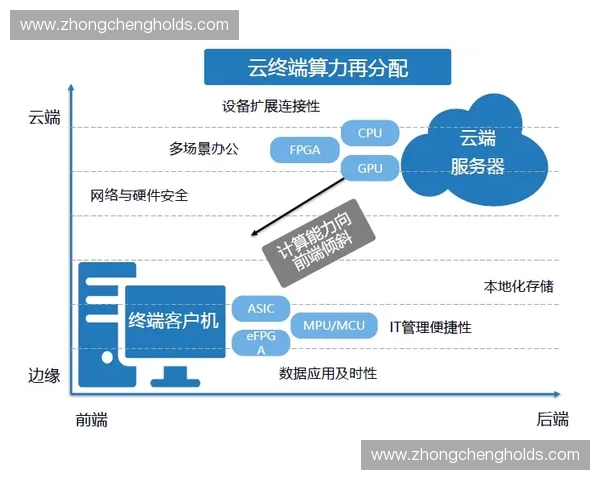 体育票务管理创新模式及其在智能化时代的应用探索 体育票务管理创新模式及其在智能化时代的应用探索