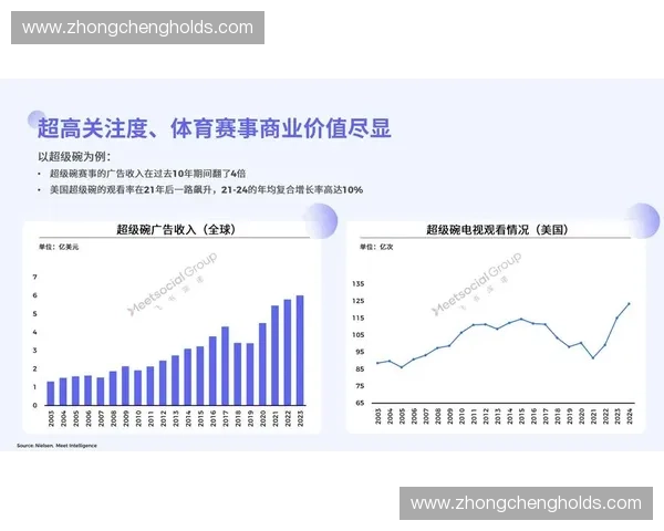体育营销策划创新策略与品牌价值提升全案研究