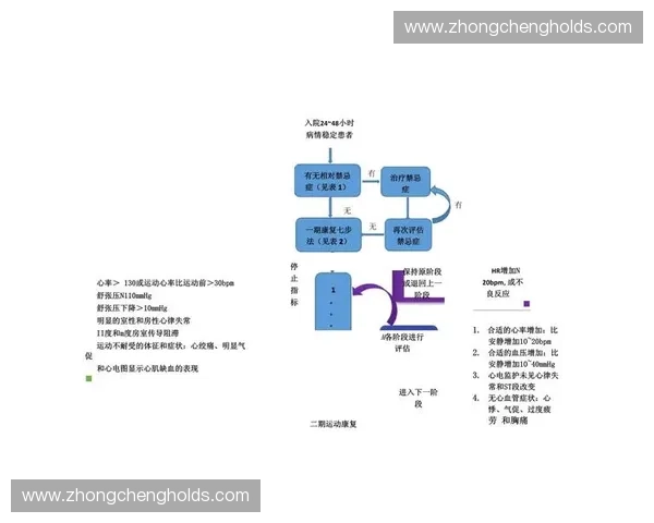 体育康复师引领运动损伤预防评估治疗与功能恢复全流程专业服务新模式探索 体育康复师引领运动损伤预防评估治疗与功能恢复全流程专业服务新模式探索